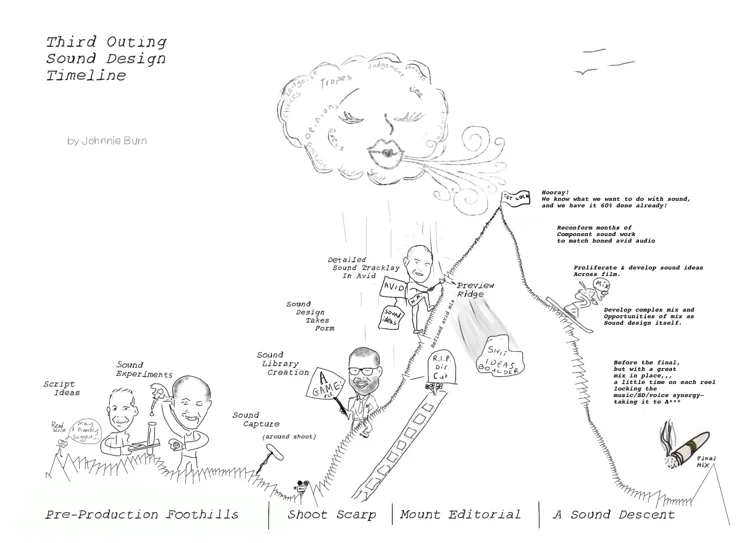The Nope sound map